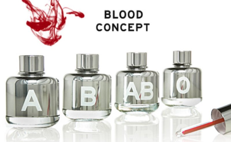 Grupa krwi a zapach perfum